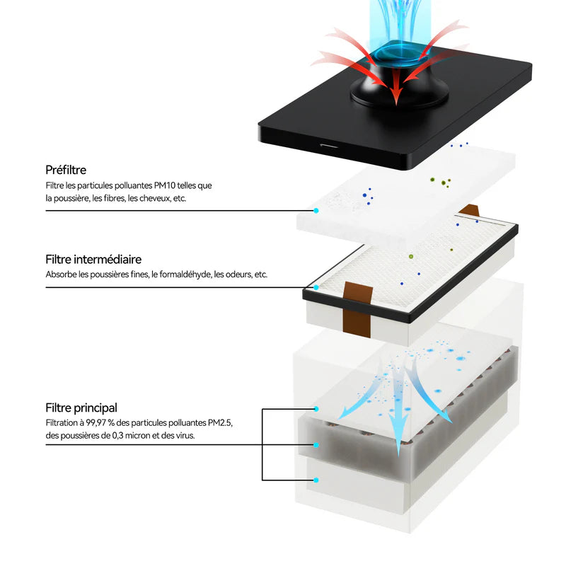 Kit de remplacement du pré-filtre pour purificateur de fumée - 5 pièces Fablab en Kit