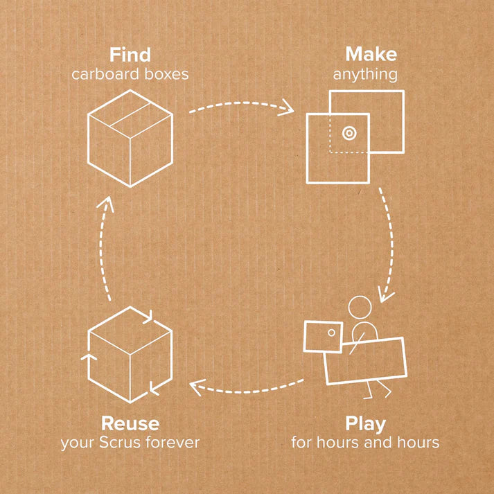 Starter Kit Fablab en Kit